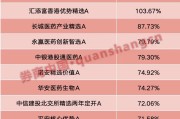 今日吉时年内“翻倍基”率先出现！医药基金横扫半年业绩榜