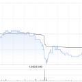今日吉时KLN附属拟出售嘉里化工储运(上海)100%股权