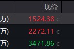 今日吉时地缘局势骤紧，国防军工热度飙升！512810周线三连阳，投资逻辑持续强化！