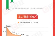 今日吉时【图解牛熊股】稀土概念股涨幅居前，油气开采板块表现强势