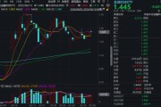 今日吉时“若干重大金融政策”即将落定，金融科技能否继续向上突破？
